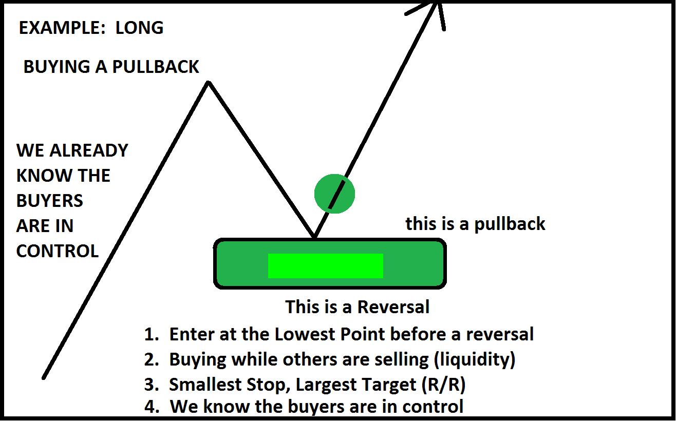 best pullback trading strategy